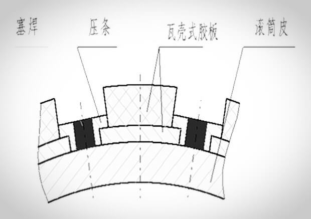 瓦殼式滾筒包膠